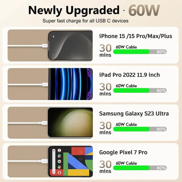 Καλώδιο φόρτισης techsuit data cable type-c to type-c, fast charging, 60w, 480mbps, aluminum alloy, 1m - white - Techsuit