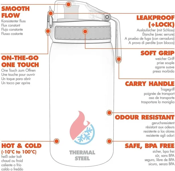 παγούρι ion8 320ml zero waste - Ion8