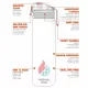 παγούρι θερμός ion8 slim 500ml γκρι - Ion8