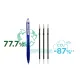 στυλο pilot rexgrip begreen fine 0.7mm μπλε - Pilot